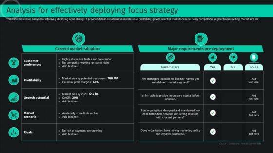 Developing And Achieving Sustainable Competitive Advantage Analysis For Effectively Deploying Focus Strategy Pictures PDF