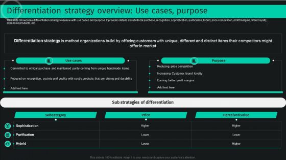 Developing And Achieving Sustainable Competitive Advantage Differentiation Strategy Overview Use Cases Purpose Professional PDF