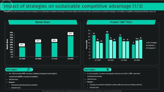 Developing And Achieving Sustainable Competitive Advantage Impact Of Strategies On Sustainable Competitive Advantage Brochure PDF