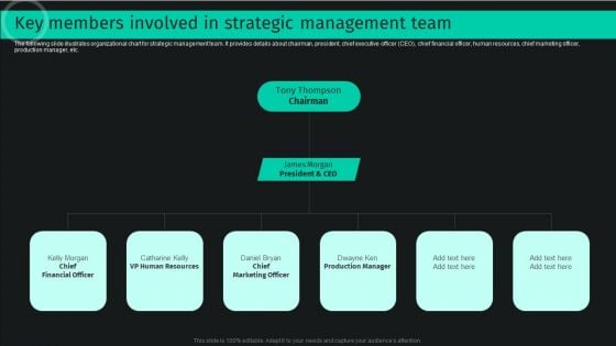 Developing And Achieving Sustainable Competitive Advantage Key Members Involved In Strategic Management Team Infographics PDF