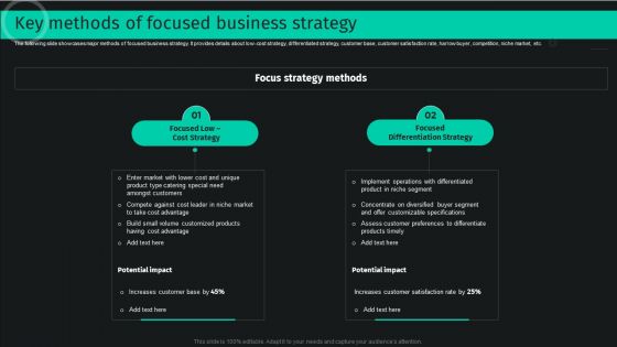 Developing And Achieving Sustainable Competitive Advantage Key Methods Of Focused Business Strategy Infographics PDF Developing And Achieving Sustainable Competitive Advantage Key Methods Of Focused Business Strategy Infographics PDF