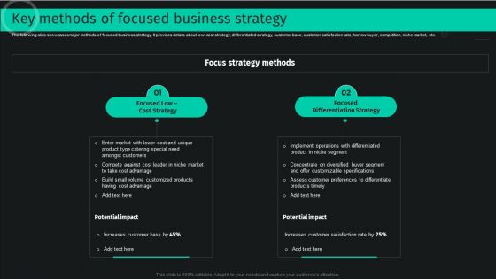 Developing And Achieving Sustainable Competitive Advantage Key Methods Of Focused Business Strategy Infographics PDF