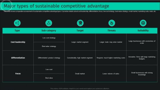 Developing And Achieving Sustainable Competitive Advantage Major Types Of Sustainable Competitive Advantage Microsoft PDF