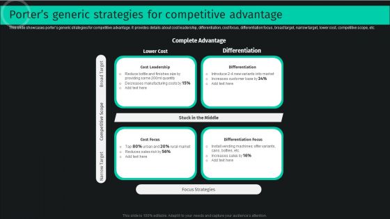 Developing And Achieving Sustainable Competitive Advantage Porters Generic Strategies For Competitive Advantage Formats PDF