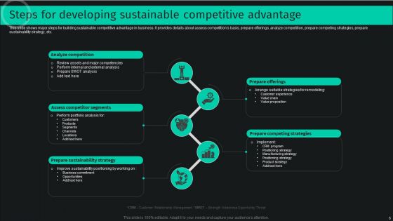 Developing And Achieving Sustainable Competitive Advantage Ppt PowerPoint Presentation Complete Deck With Slides