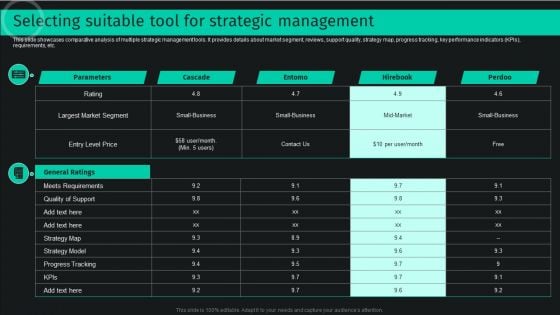 Developing And Achieving Sustainable Competitive Advantage Selecting Suitable Tool For Strategic Management Topics PDF