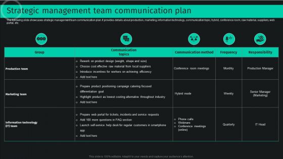 Developing And Achieving Sustainable Competitive Advantage Strategic Management Team Communication Plan Guidelines PDF