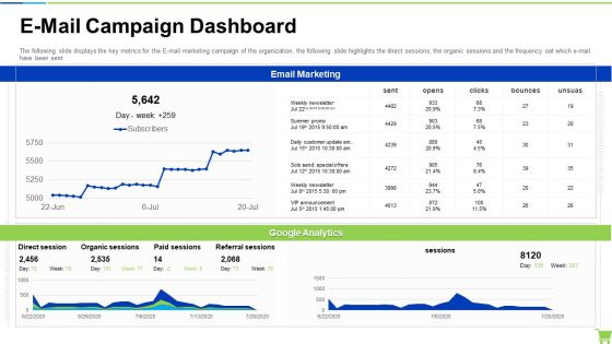 Developing And Controlling B2b Marketing Plan E-Mail Campaign Dashboard Portrait PDF