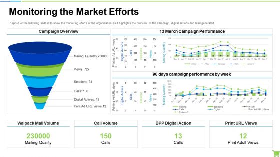 Developing And Controlling B2b Marketing Plan Monitoring The Market Efforts Clipart PDF