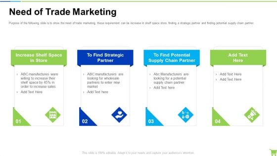 Developing And Controlling B2b Marketing Plan Need Of Trade Marketing Graphics PDF Developing And Controlling B2b Marketing Plan Need Of Trade Marketing Graphics PDF