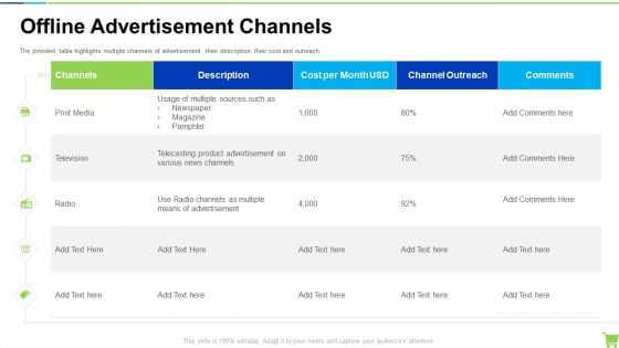 Developing And Controlling B2b Marketing Plan Offline Advertisement Channels Professional PDF