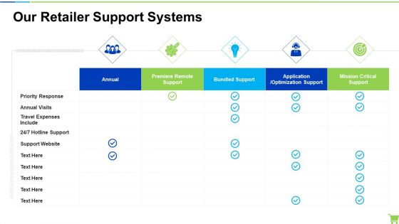 Developing And Controlling B2b Marketing Plan Our Retailer Support Systems Clipart PDF