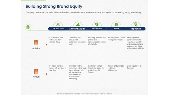 Developing And Creating Corner Market Place Building Strong Brand Equity Ppt PowerPoint Presentation Show Inspiration PDF Developing And Creating Corner Market Place Building Strong Brand Equity Ppt PowerPoint Presentation Show Inspiration PDF