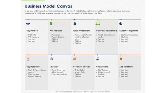 Developing And Creating Corner Market Place Business Model Canvas Ppt PowerPoint Presentation Model Example Introduction PDF