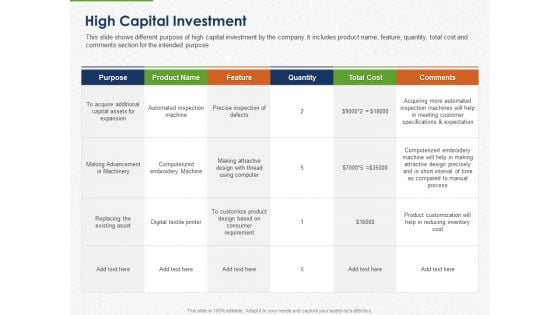 Developing And Creating Corner Market Place High Capital Investment Ppt PowerPoint Presentation Professional Graphics Template PDF