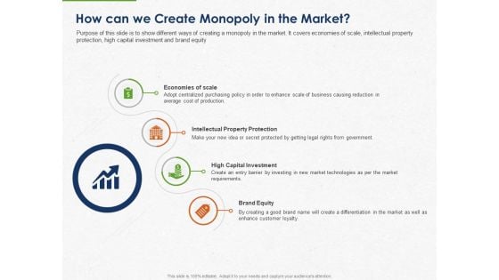 Developing And Creating Corner Market Place How Can We Create Monopoly In The Market Ppt PowerPoint Presentation Gallery Clipart PDF