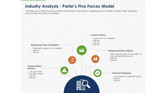 Developing And Creating Corner Market Place Industry Analysis Porters Five Forces Model Ppt PowerPoint Presentation Professional Graphics Download PDF