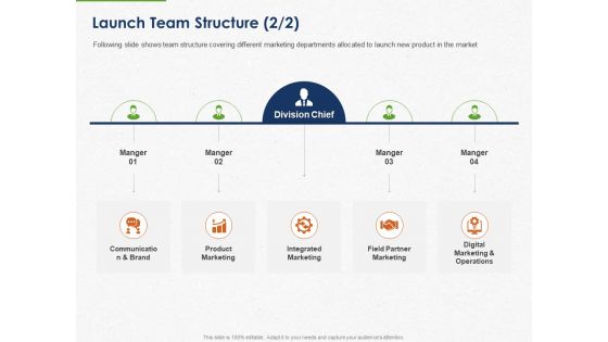 Developing And Creating Corner Market Place Launch Team Structure Communication Ppt PowerPoint Presentation Icon Elements PDF