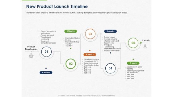 Developing And Creating Corner Market Place New Product Launch Timeline Ppt PowerPoint Presentation Pictures Information PDF