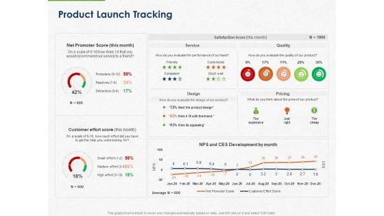 Developing And Creating Corner Market Place Product Launch Tracking Ppt PowerPoint Presentation Outline Icons PDF