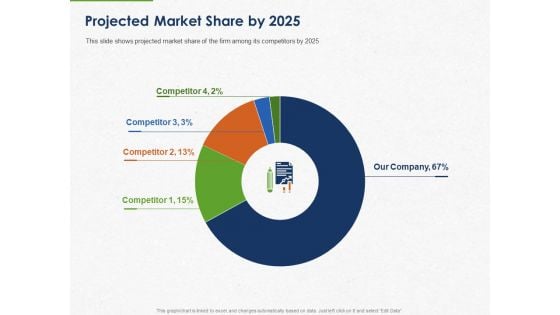 Developing And Creating Corner Market Place Projected Market Share By 2025 Ppt PowerPoint Presentation Model Topics PDF