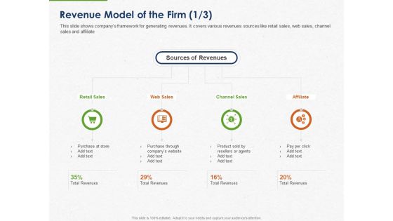 Developing And Creating Corner Market Place Revenue Model Of The Firm Affiliate Ppt PowerPoint Presentation Model Outline PDF Developing And Creating Corner Market Place Revenue Model Of The Firm Affiliate Ppt PowerPoint Presentation Model Outline PDF