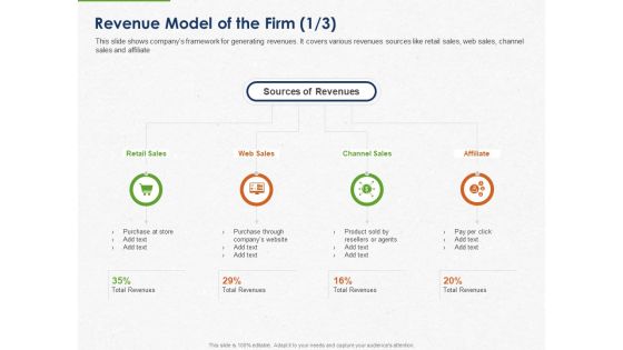 Developing And Creating Corner Market Place Revenue Model Of The Firm Affiliate Ppt PowerPoint Presentation Model Outline PDF