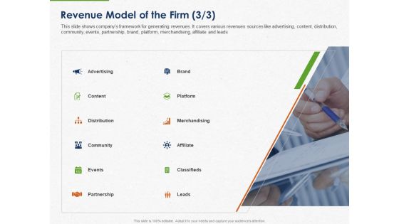 Developing And Creating Corner Market Place Revenue Model Of The Firm Brand Ppt PowerPoint Presentation Professional PDF Developing And Creating Corner Market Place Revenue Model Of The Firm Brand Ppt PowerPoint Presentation Professional PDF