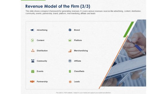Developing And Creating Corner Market Place Revenue Model Of The Firm Brand Ppt PowerPoint Presentation Professional PDF