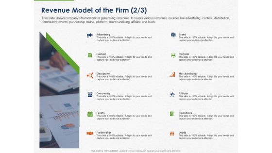 Developing And Creating Corner Market Place Revenue Model Of The Firm Content Ppt PowerPoint Presentation Infographic Template Pictures PDF Developing And Creating Corner Market Place Revenue Model Of The Firm Content Ppt PowerPoint Presentation Infographic Template Pictures PDF