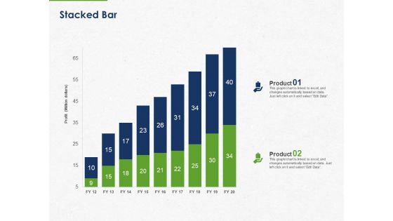 Developing And Creating Corner Market Place Stacked Bar Ppt PowerPoint Presentation Infographics Brochure PDF