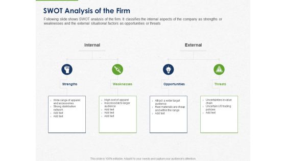 Developing And Creating Corner Market Place Swot Analysis Of The Firm Ppt PowerPoint Presentation Styles Graphics PDF