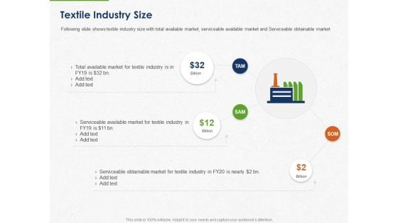 Developing And Creating Corner Market Place Textile Industry Size Ppt PowerPoint Presentation Model Icons PDF