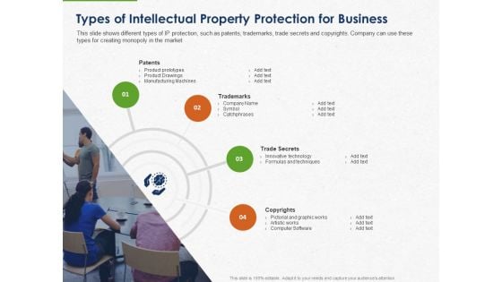 Developing And Creating Corner Market Place Types Of Intellectual Property Protection For Business Ppt PowerPoint Presentation Outline Styles PDF