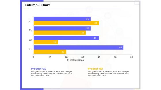 Developing And Deploying Android Applications Column Chart Ppt Show Guide PDF