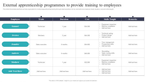 Developing And Executing On Job Coaching Program In Company External Apprenticeship Programmes Formats PDF