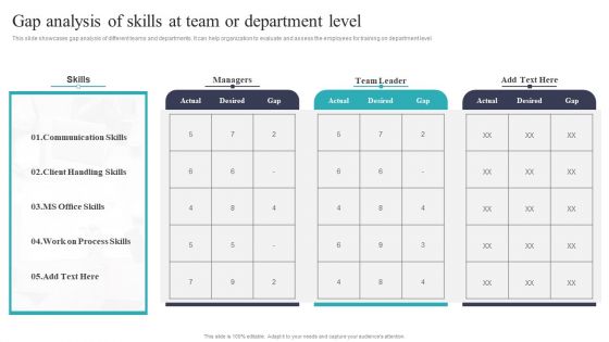 Developing And Executing On Job Coaching Program In Company Gap Analysis Of Skills Information PDF