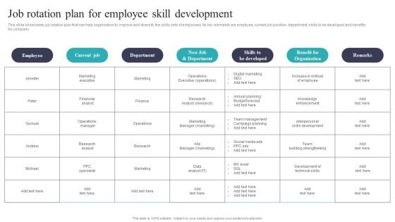 Developing And Executing On Job Coaching Program In Company Job Rotation Plan For Employee Clipart PDF