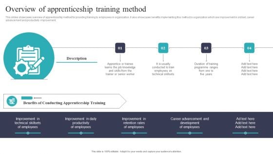 Developing And Executing On Job Coaching Program In Company Overview Of Apprenticeship Themes PDF