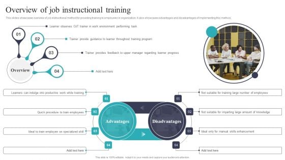 Developing And Executing On Job Coaching Program In Company Overview Of Job Instructional Designs PDF Developing And Executing On Job Coaching Program In Company Overview Of Job Instructional Designs PDF