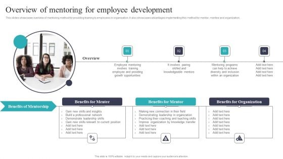 Developing And Executing On Job Coaching Program In Company Overview Of Mentoring For Employee Clipart PDF