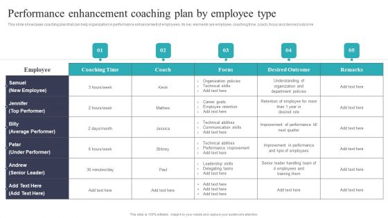 Developing And Executing On Job Coaching Program In Company Performance Enhancement Coaching Plan Rules PDF