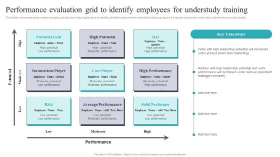 Developing And Executing On Job Coaching Program In Company Performance Evaluation Grid To Identify Inspiration PDF