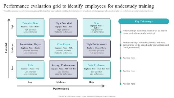 Developing And Executing On Job Coaching Program In Company Performance Evaluation Grid To Identify Inspiration PDF Developing And Executing On Job Coaching Program In Company Performance Evaluation Grid To Identify Inspiration PDF