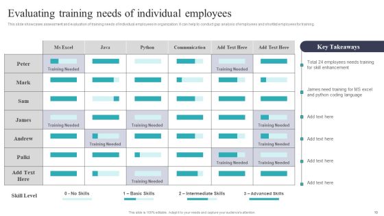 Developing And Executing On Job Coaching Program In Company Ppt PowerPoint Presentation Complete Deck With Slides Slide10