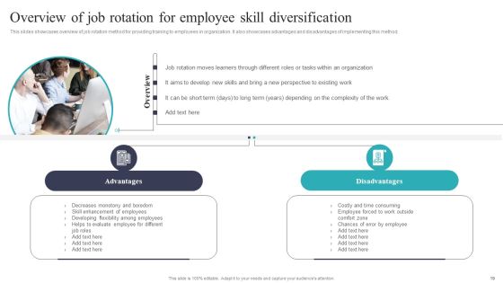Developing And Executing On Job Coaching Program In Company Ppt PowerPoint Presentation Complete Deck With Slides Slide19