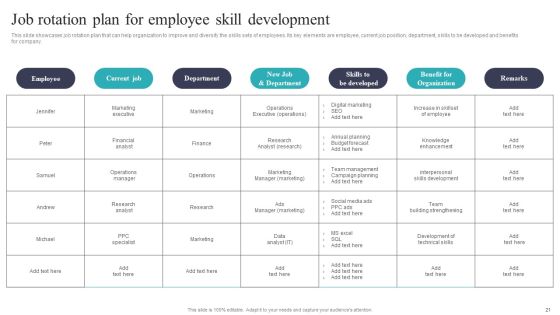 Developing And Executing On Job Coaching Program In Company Ppt PowerPoint Presentation Complete Deck With Slides Slide21