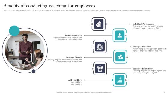 Developing And Executing On Job Coaching Program In Company Ppt PowerPoint Presentation Complete Deck With Slides Slide28