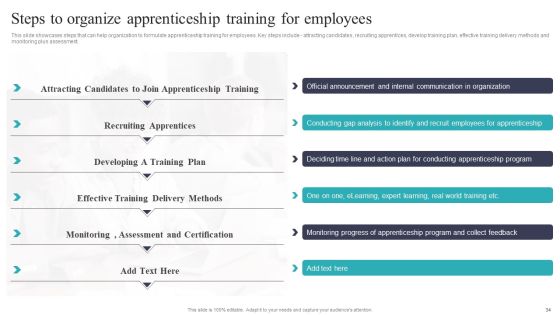Developing And Executing On Job Coaching Program In Company Ppt PowerPoint Presentation Complete Deck With Slides Slide34
