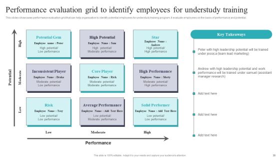 Developing And Executing On Job Coaching Program In Company Ppt PowerPoint Presentation Complete Deck With Slides Slide38